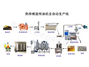 中小型榨油廠——不銹鋼榨油設(shè)備生產(chǎn)線